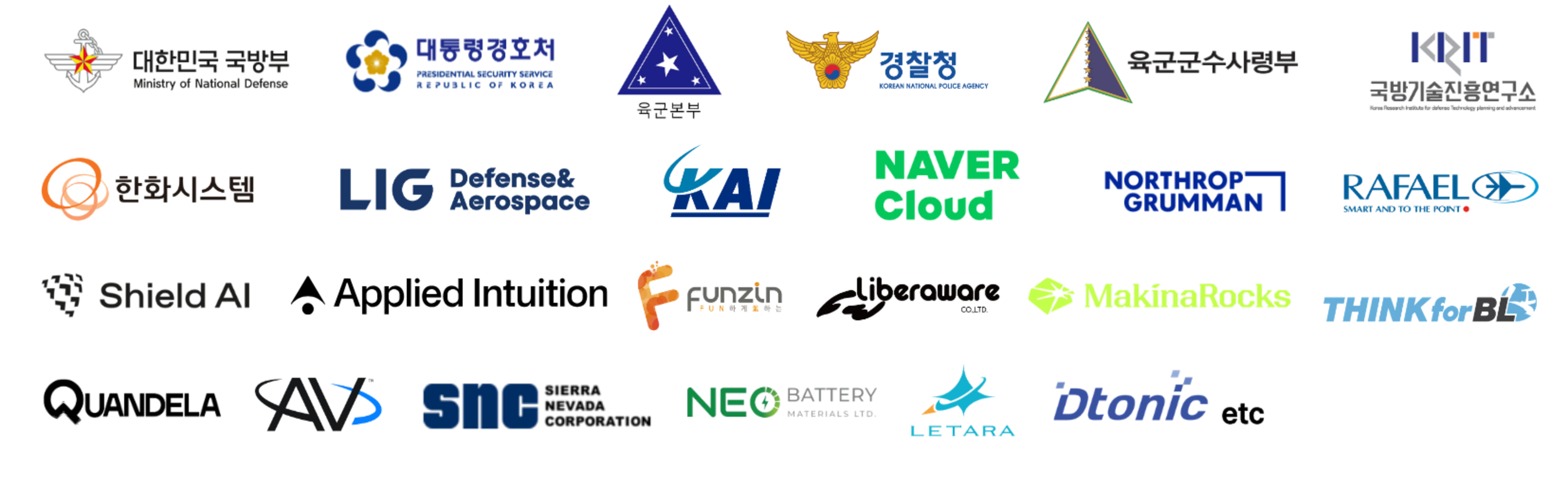 Participating organizations